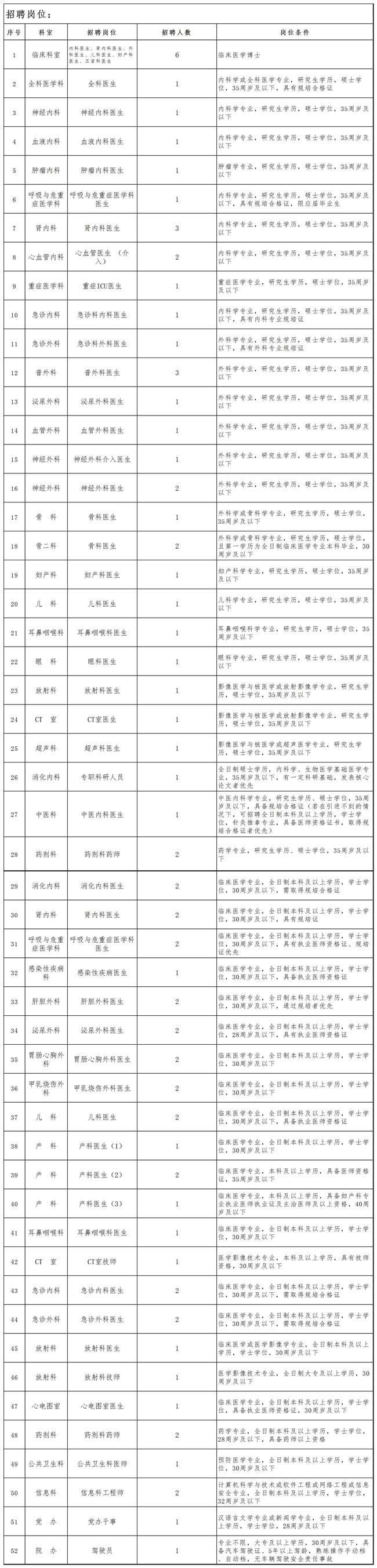 以梦为马 共筑未来 ——景德镇市第三人民医院2024年自主招聘合同制人员公告