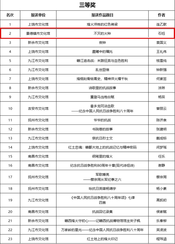 ��ϲ��������Ժʯ��ͬ־�ڽ���ʡ�Ļ�������ļ����й�������ս�������練����˹ս��ʤ��80��������������ѡ����ٻ����Ƚ�